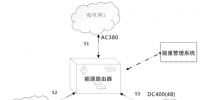 發(fā)明專利|一種應(yīng)用于海島微電網(wǎng)的能源路由器