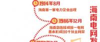 海南电网3年内将投资177亿元用于电网升级改造