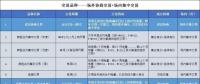 如果有一天，市场按日进行电力交易