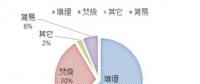 以杭州九峰垃圾发电项目为例 看垃圾焚烧发电厂如何破解“邻避效应”