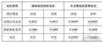 四川：普通光伏电站全部参与市场化交易