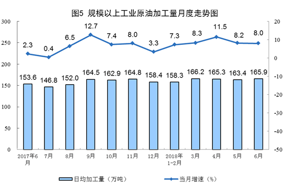 统计局：6月份风电恢复两位数增长 增长11.4%