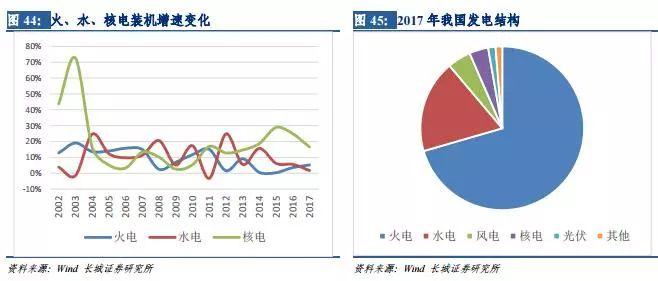 风电行业：拐点已现 复苏将至