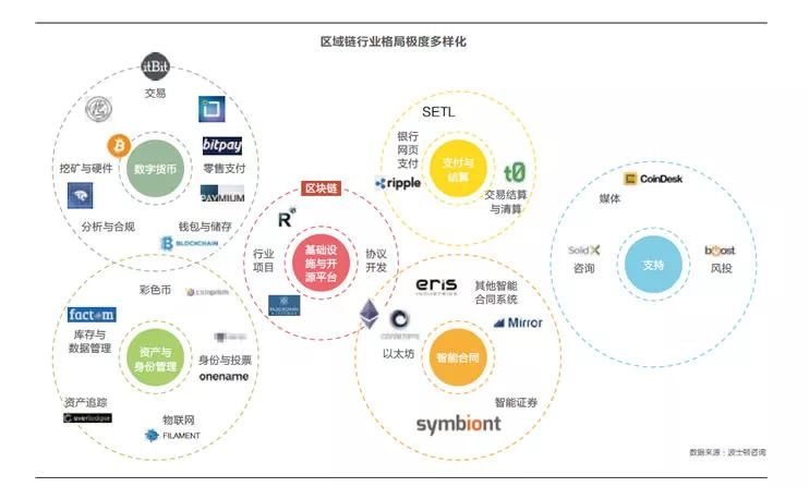 区块链公链合约地址怎么查_区块链和区块链一样吗_区块链个人账户地址