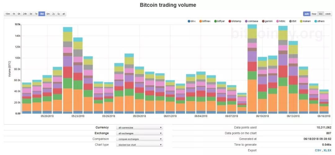 比特币和q币的区别_以太币与比特币区别_以太币、莱特币比特币区别