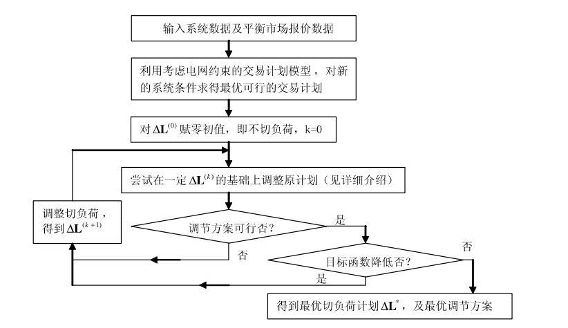 《电力市场概论》电量市场—实时市场