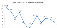 统计局:6月份<font color=