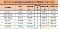 考核返还579万元!94个并网<font color=