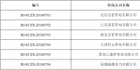 北京6家售电公司拟退出电力市场