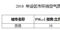 加快淘汰落后燃煤锅炉 广西贵港市大气污染防治2018年度实施计划发布