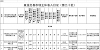 121家 <font color=