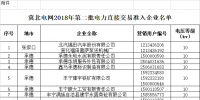 154家 冀北电网2018年第二批电力直接交易准入企业名单通告