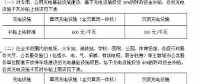 今年上半年充电桩补贴、充电价格、充电设施建设政策汇总