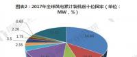 政策加码 中国风电规模有望持续上涨