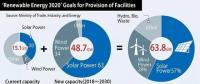韩国为全球海上风电增长添砖加“瓦”(附图)