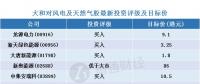 大和：预计下半年中国风电及天然气业有强劲股价表现