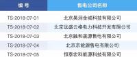 关于公示涉及北京业务售电公司信息的通知