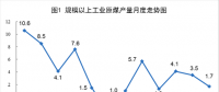 统计局发布6月能源生产情况： 发电量5550.6亿千瓦时 同比增长6.7%