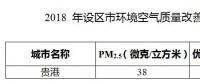加快淘汰落后燃煤锅炉 广西贵港市大气污染防治2018年度实施计划发布