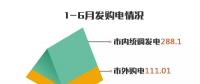 重庆发布6月交易信息 结算电量18.29亿千瓦时平均交易价格0.3673元/千瓦时