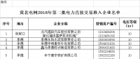 154家 冀北电网2018年第二批电力直接交易准入企业名单通告