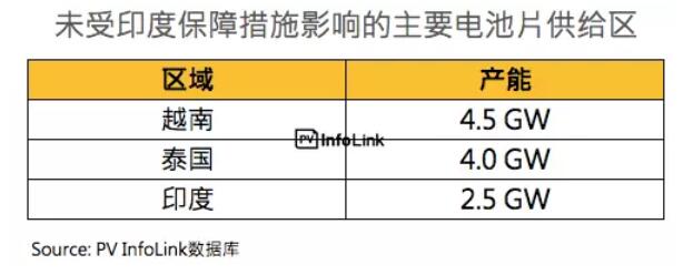 印度保障措施调查总整理：税率提案还需后续裁决