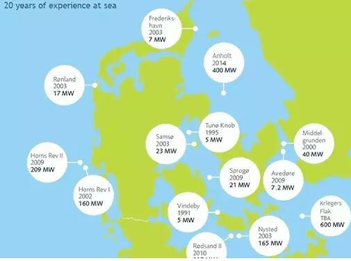 丹麦决定到2030年再新建三座海上风电场