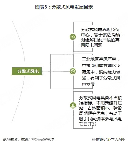 分散式风电核准、并网预计将加速