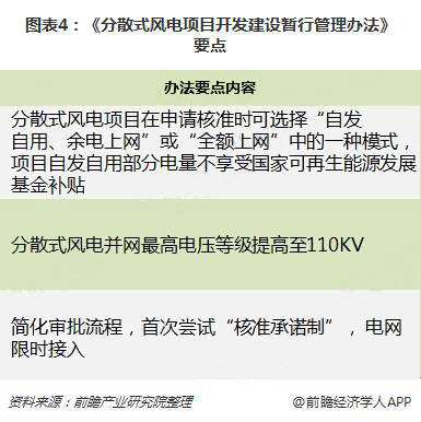 分散式风电核准、并网预计将加速