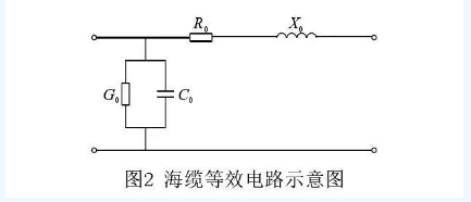 海上风电场送出混合线路工频过电压和无功补偿研究