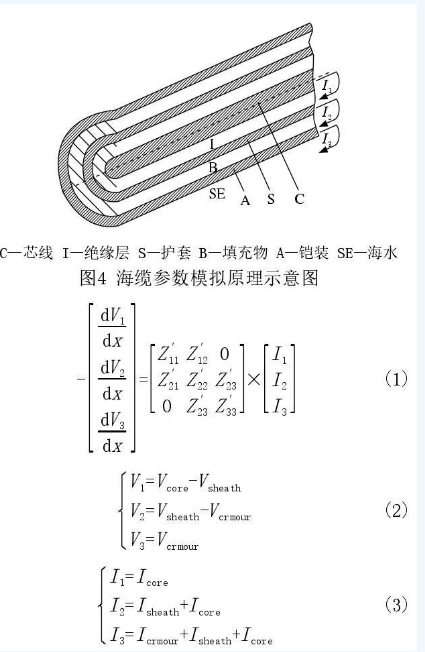 海上风电场送出混合线路工频过电压和无功补偿研究