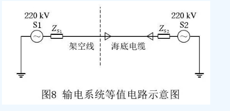 海上风电场送出混合线路工频过电压和无功补偿研究