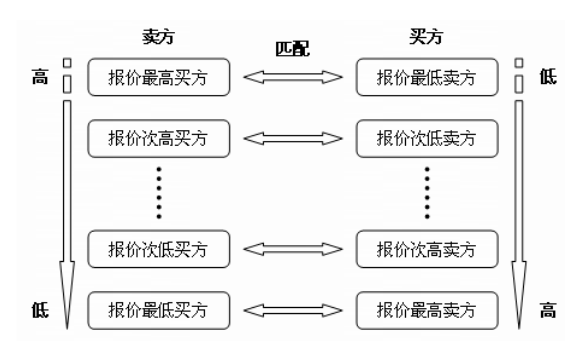 《电力市场概论》电量市场—发电权交易市场（二）