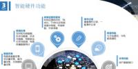 分析丨售電公司可結(jié)合表計數(shù)據(jù)發(fā)展<font color=