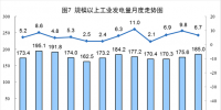 6月太阳能发电<font color=