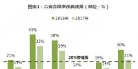 分散式<font color=