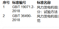 提醒!这两项<font color=
