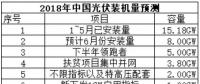 今年光伏新增装机或将接近40GW 2019年才是需求的真空期