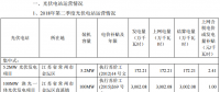 亿晶光电二季度光伏电站经营情况