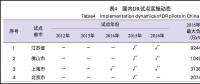 全国多地需求侧响应市场近期开闸 山东允许储能设施参与电力需求响应