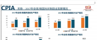 中国光伏行业发展形势介绍