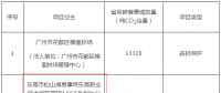 广东3个分布式光伏碳普惠项目减排量备案获批