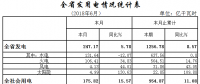 累计用电954.87亿千瓦时 湖北发布2018上半年电力运行情况