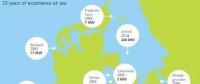丹麦决定到2030年再新建三座海上风电场