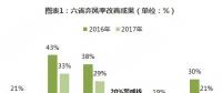 分散式风电核准、并网预计将加速