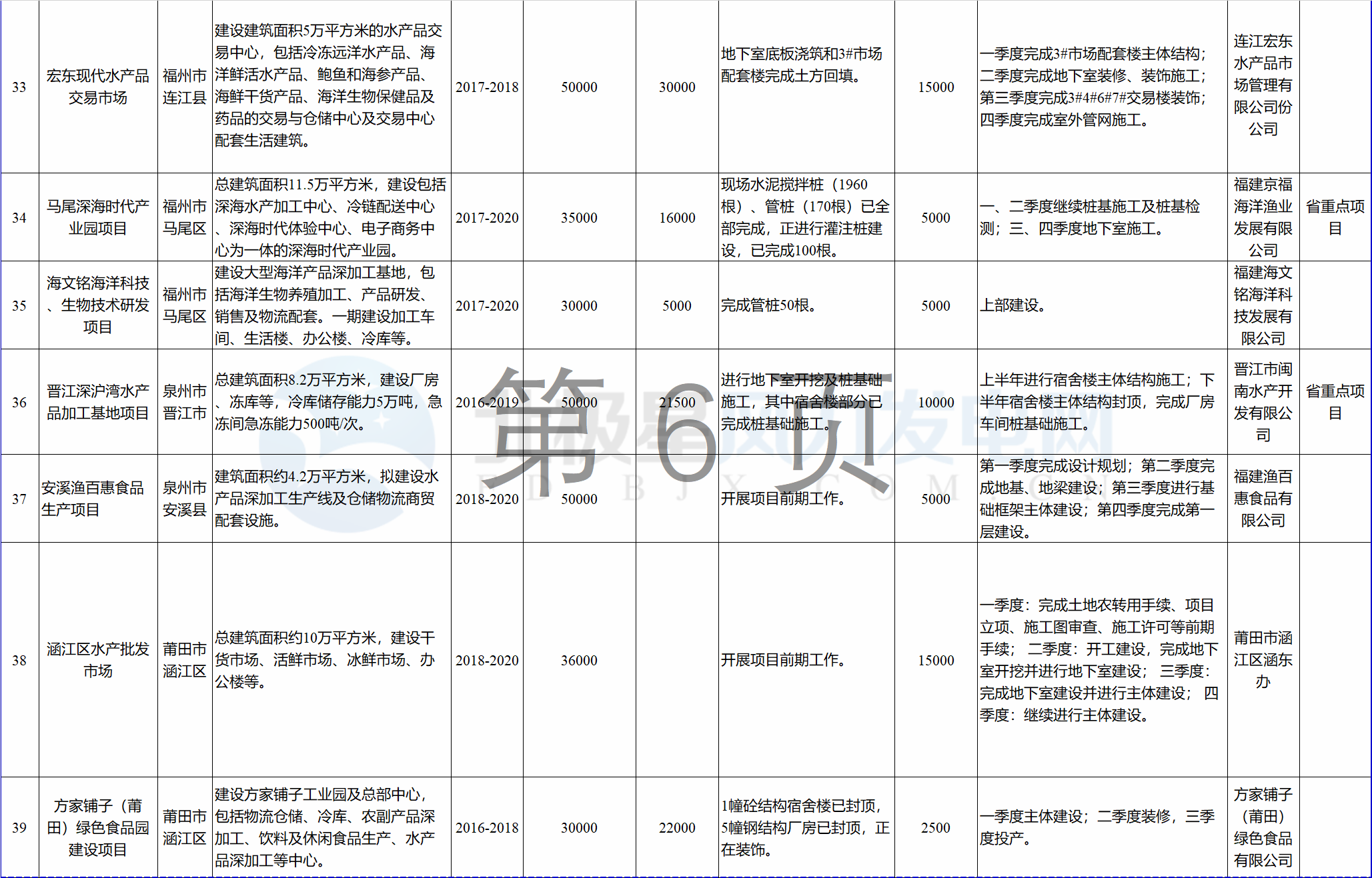 23个风电项目 总投资955亿元！2018年福建海洋强省重大项目建设实施方案印发