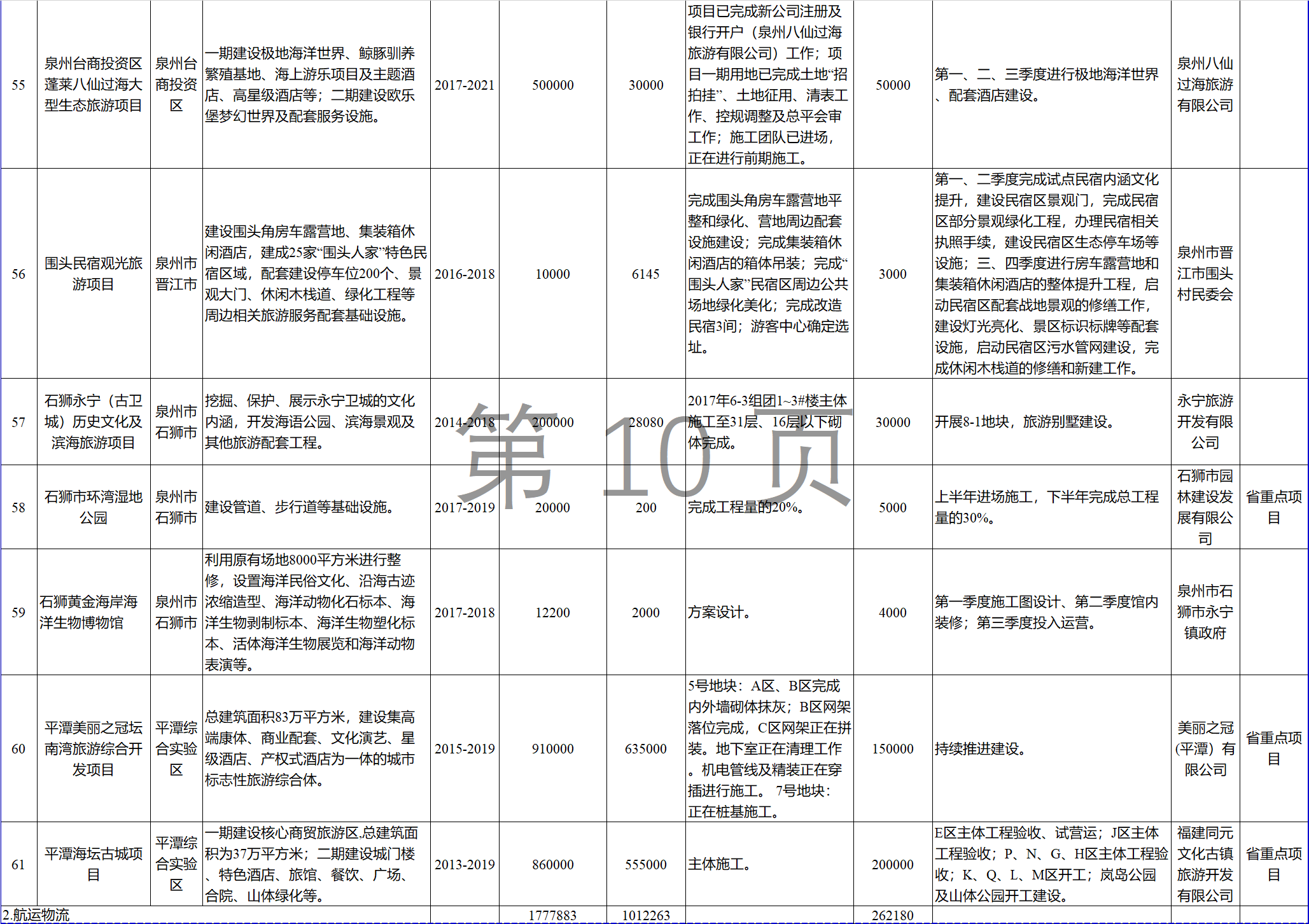 23个风电项目 总投资955亿元！2018年福建海洋强省重大项目建设实施方案印发