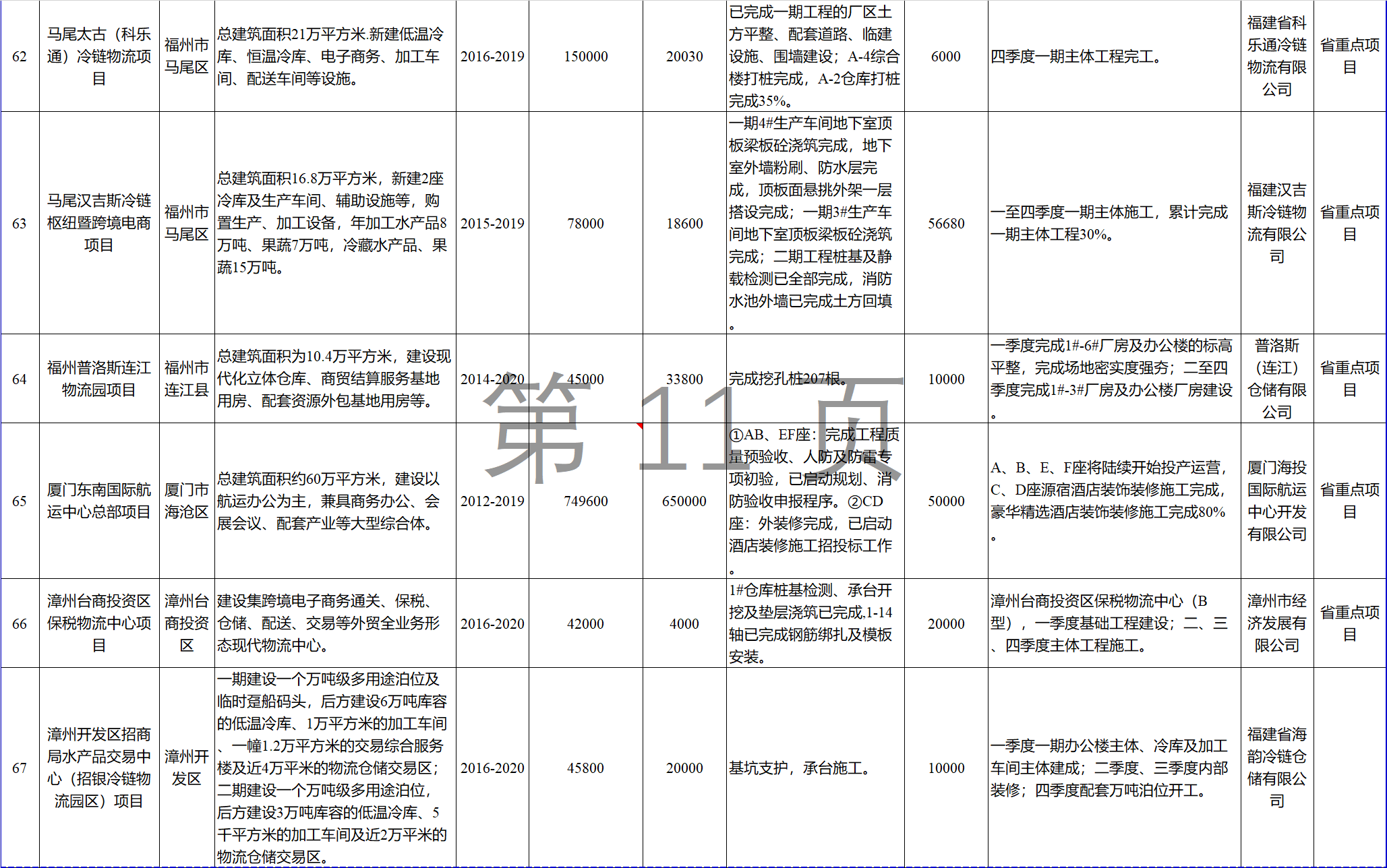 23个风电项目 总投资955亿元！2018年福建海洋强省重大项目建设实施方案印发