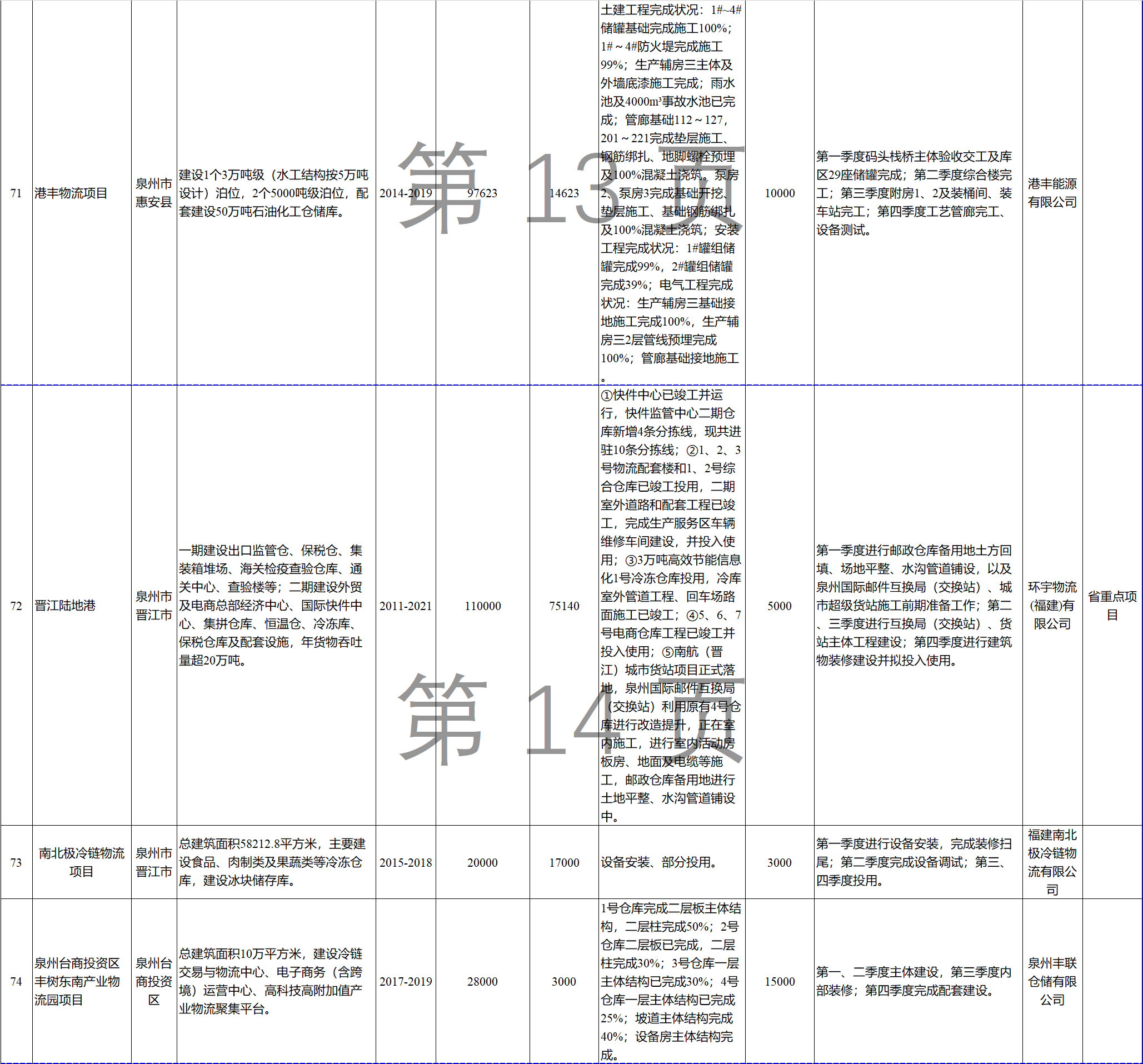 23个风电项目 总投资955亿元！2018年福建海洋强省重大项目建设实施方案印发