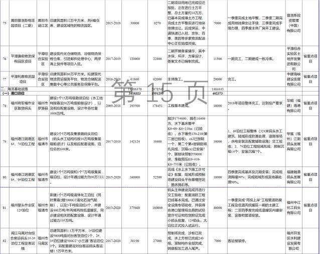 23个风电项目 总投资955亿元！2018年福建海洋强省重大项目建设实施方案印发